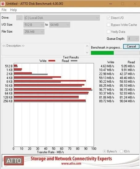 ATTO Disk Benchmark ATTO Disk Benchmark