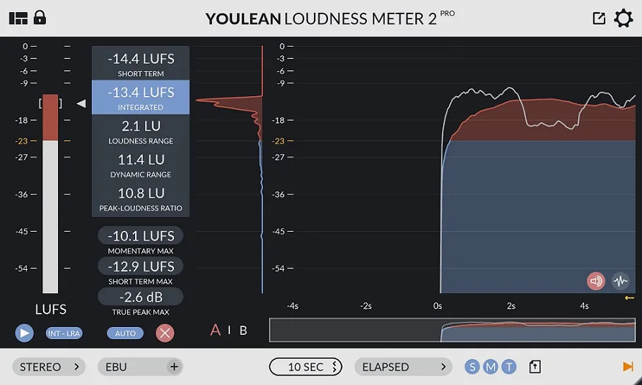 Loudness Meter Loudness Meter