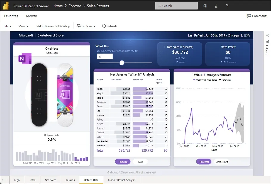 Microsoft Power BI Report Server Microsoft Power BI Report Server
